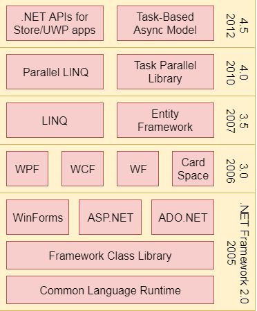 ASPNET Application