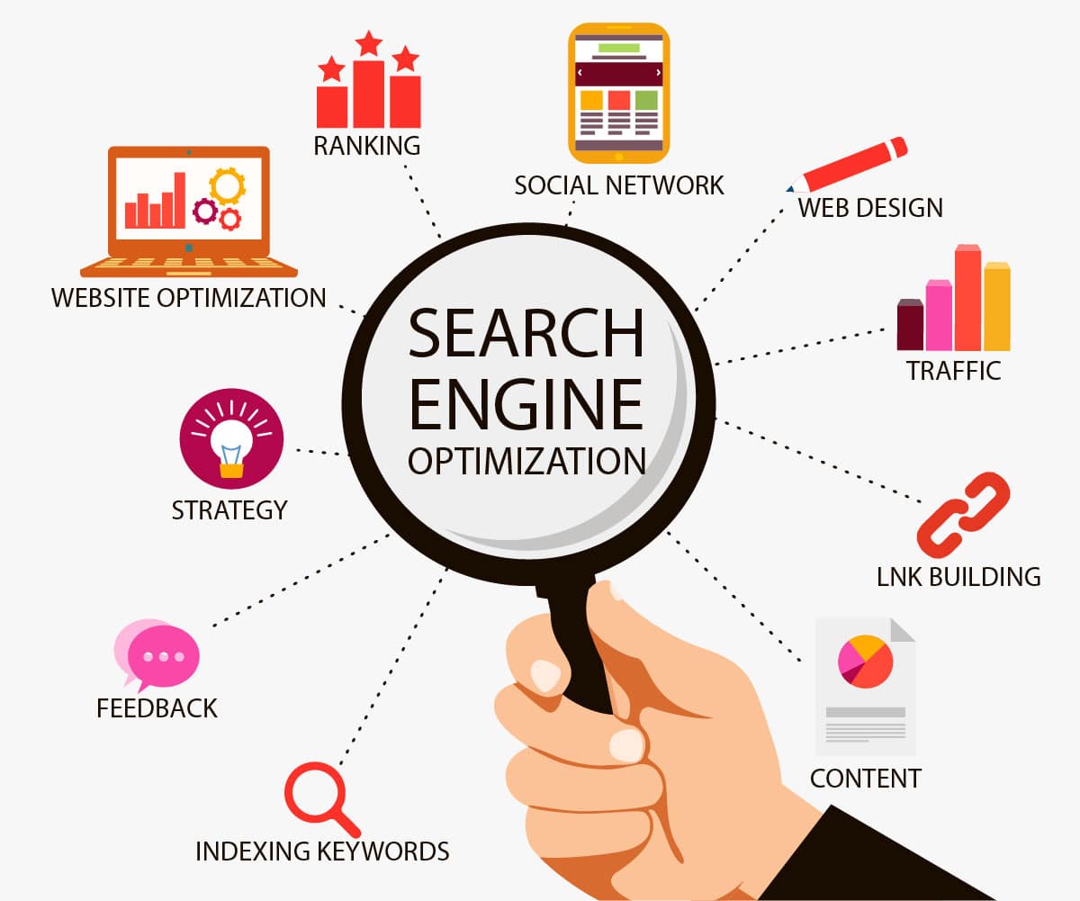 Search Engine Optimization