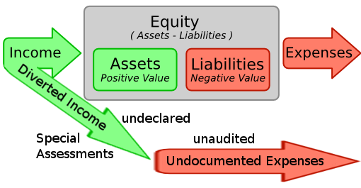 Business Entity Concept and its Implication